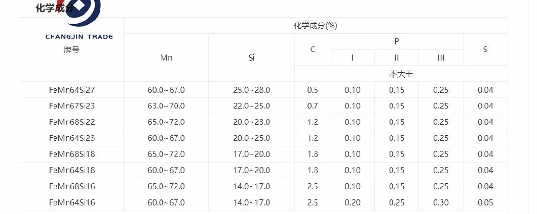 High Purity High Quality Silicon Manganese Alloy, The Most Favorable Price